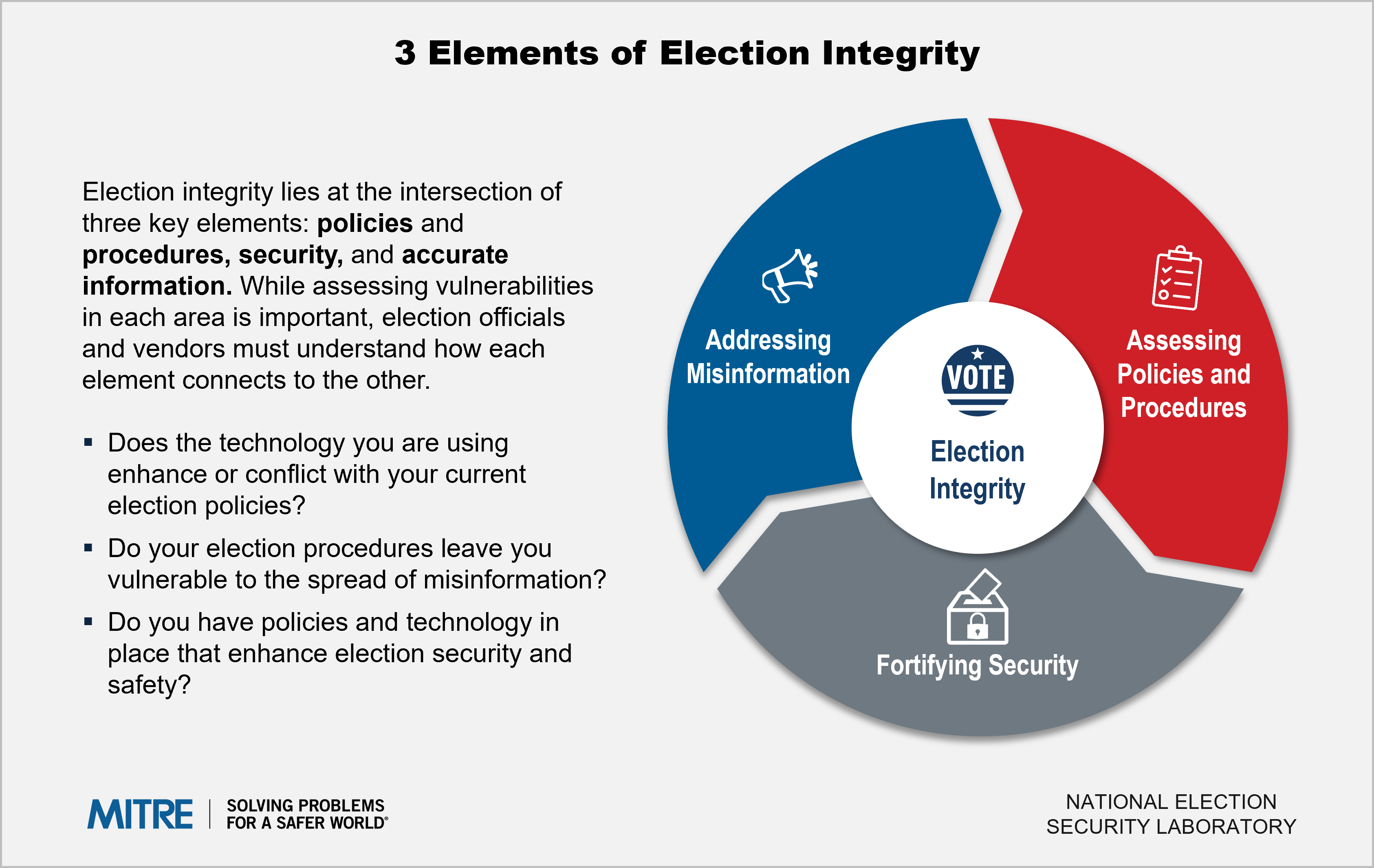 National Election Security Lab - 3 Elements of Election Integrity